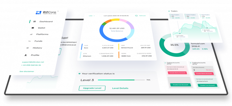 Forex CRM Dashboard