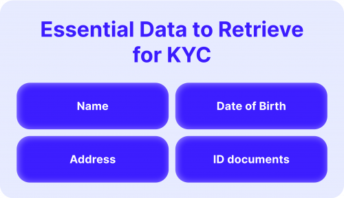 The Importance of KYC Practices in 2023