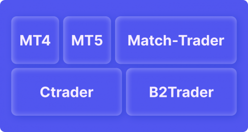 Top 5 White Label Trading Platforms in 2023