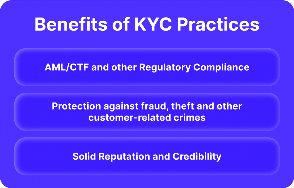 The Importance of KYC Practices in 2023