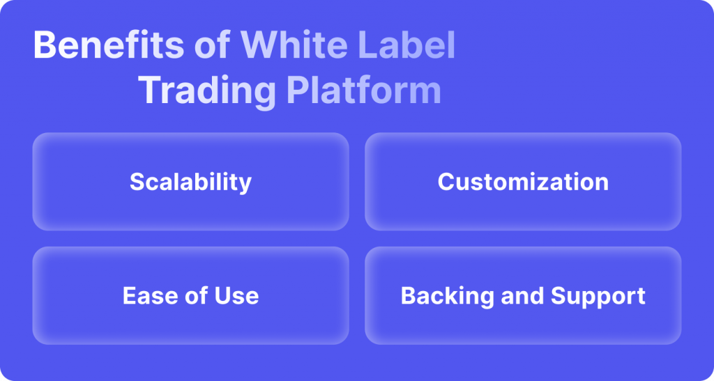 Top 5 White Label Trading Platforms in 2023