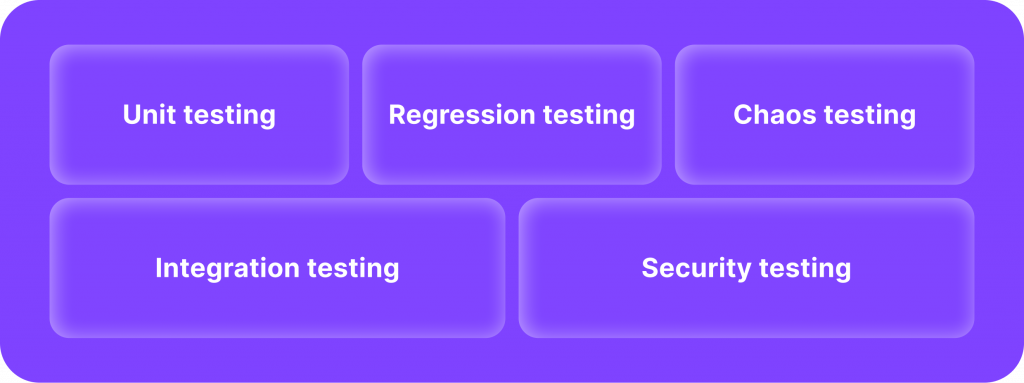 Staging vs. Testing Environments