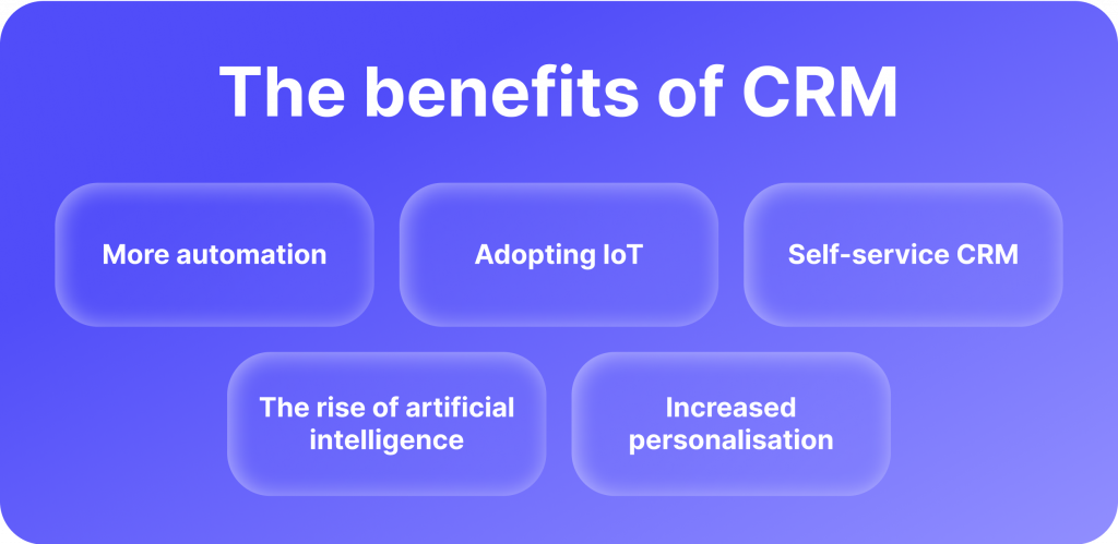 CRM Trends in 2023