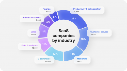 What Is SaaS CRM?