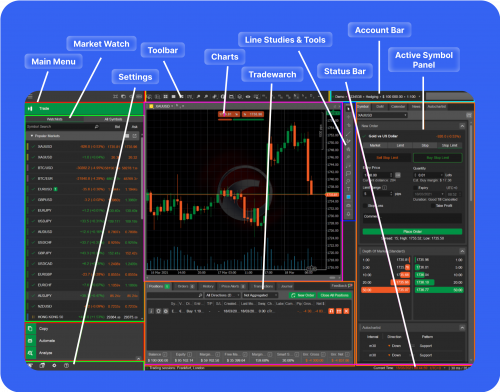 What Is cTrader?