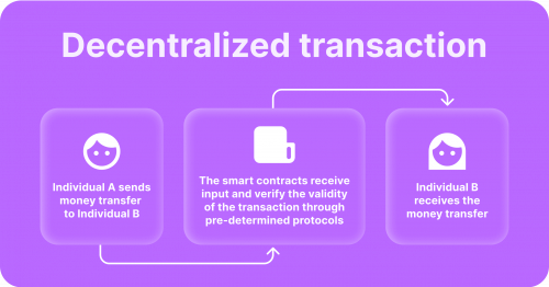 The Nature and Significance of DeFi Ecosystems