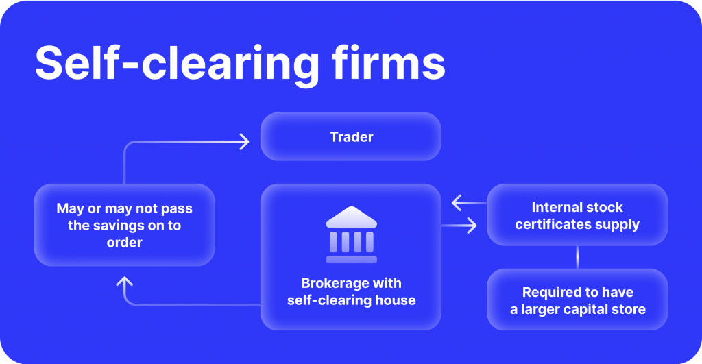 The Ultimate Guide to Self Clearing Broker Dealers