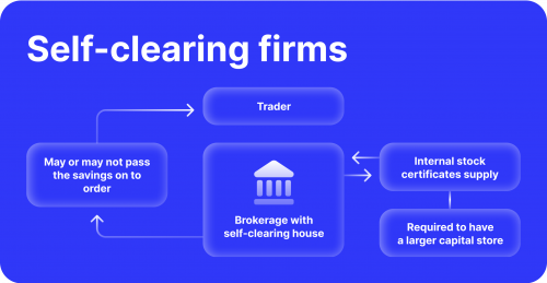 Clearing Broker Dealers