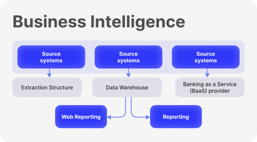 What Are Business Intelligence Tools?