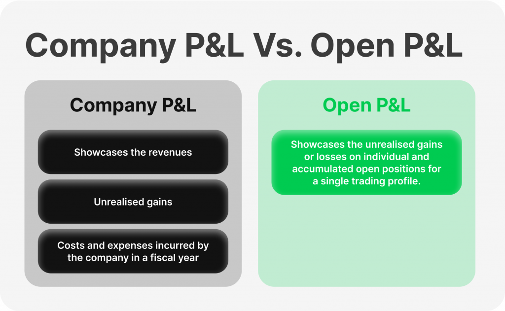 Company P&L Vs. Open P&L