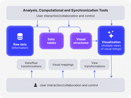 Data Visualisation