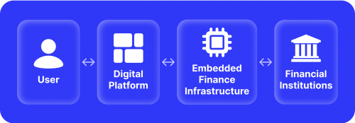 Understanding Embedded Banking