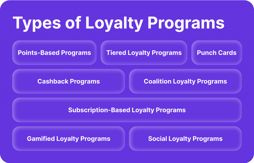 CRM and Loyalty Programs: a Winning Combination