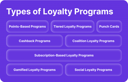 CRM and Loyalty Programs: a Winning Combination