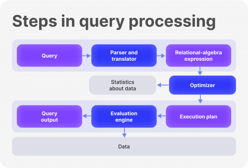 Reporting and Querying