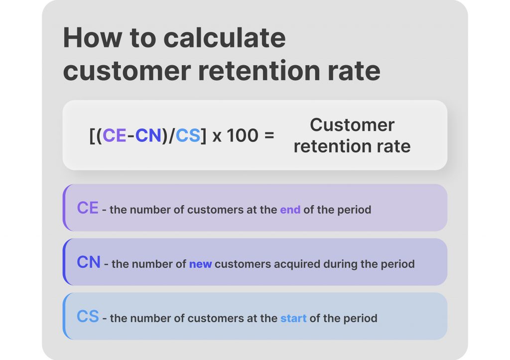 What is Customer Retention in Forex Niche?