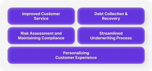 Benefits of AI in Banking