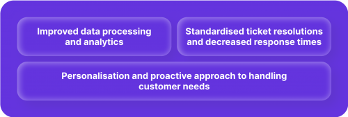 Benefits of AI in CRMs of financial institutions