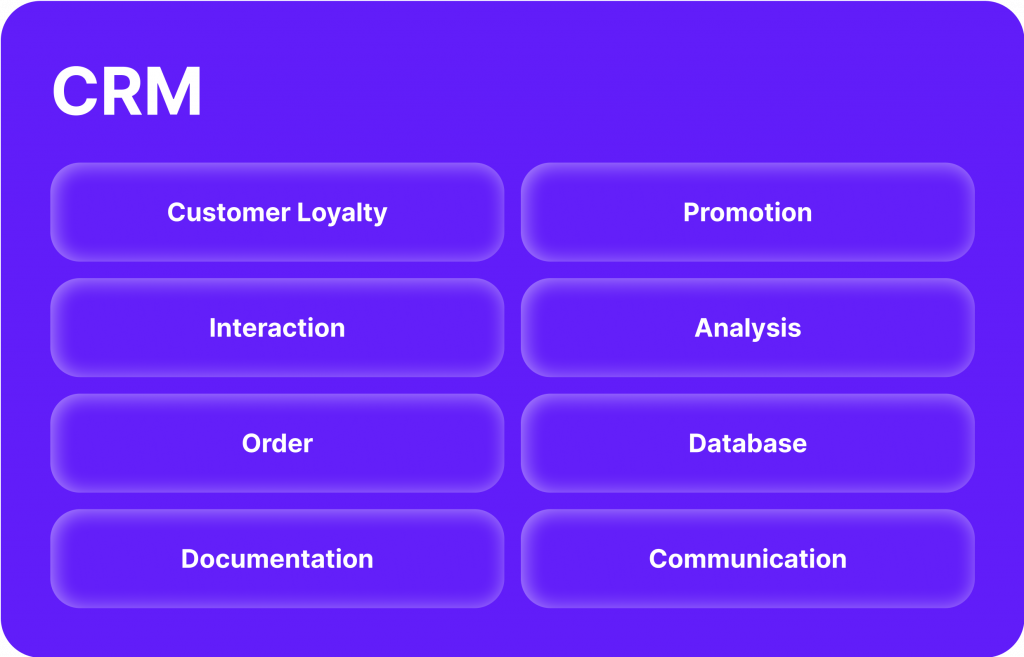  CRM Features And Functionality