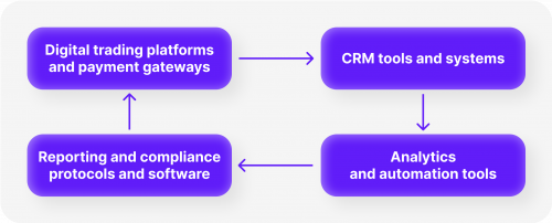 software de back office