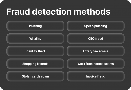 Financial fraud types