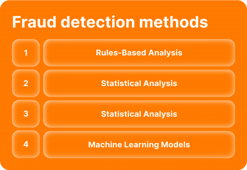 Fraud detection methods