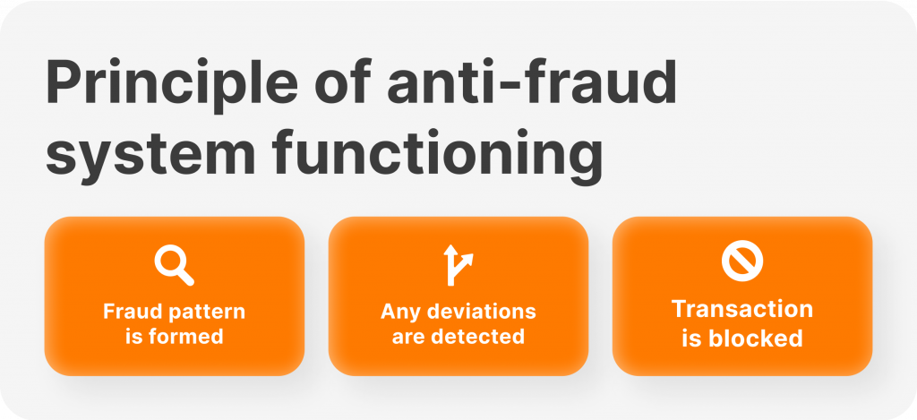 How anti-fraud systems function