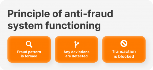 sistema antifraude