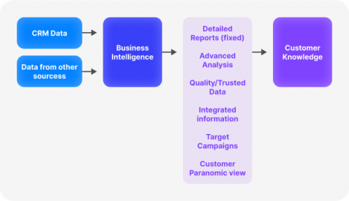 CRM software qualities