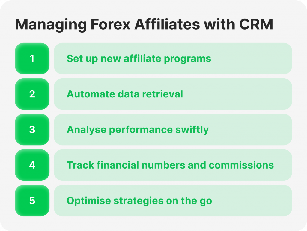 Applying CRM in Managing Forex Affiliates.