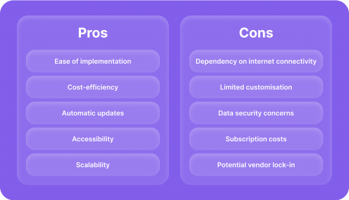 Cloud-Hosted CRM