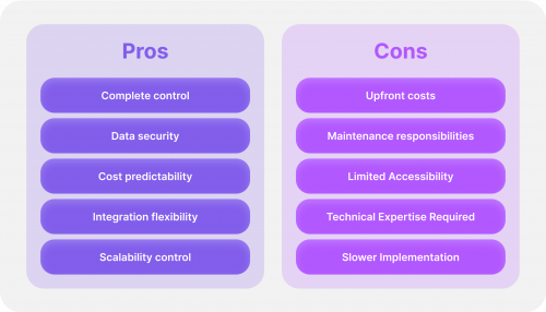 Self-Hosted CRM