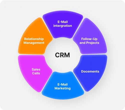 software empresarial blockchain crm