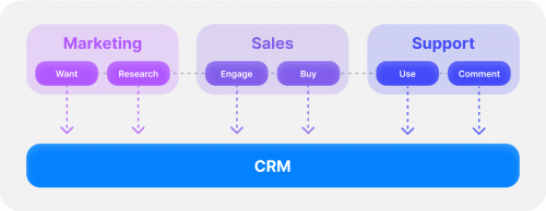 What is Forex CRM?