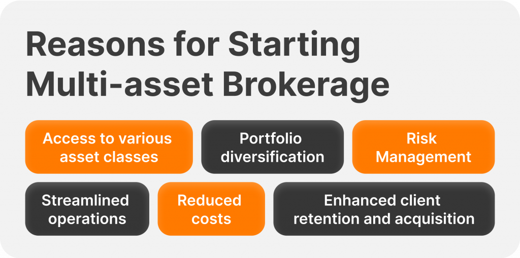 Why Start a Multi-Asset Brokerage