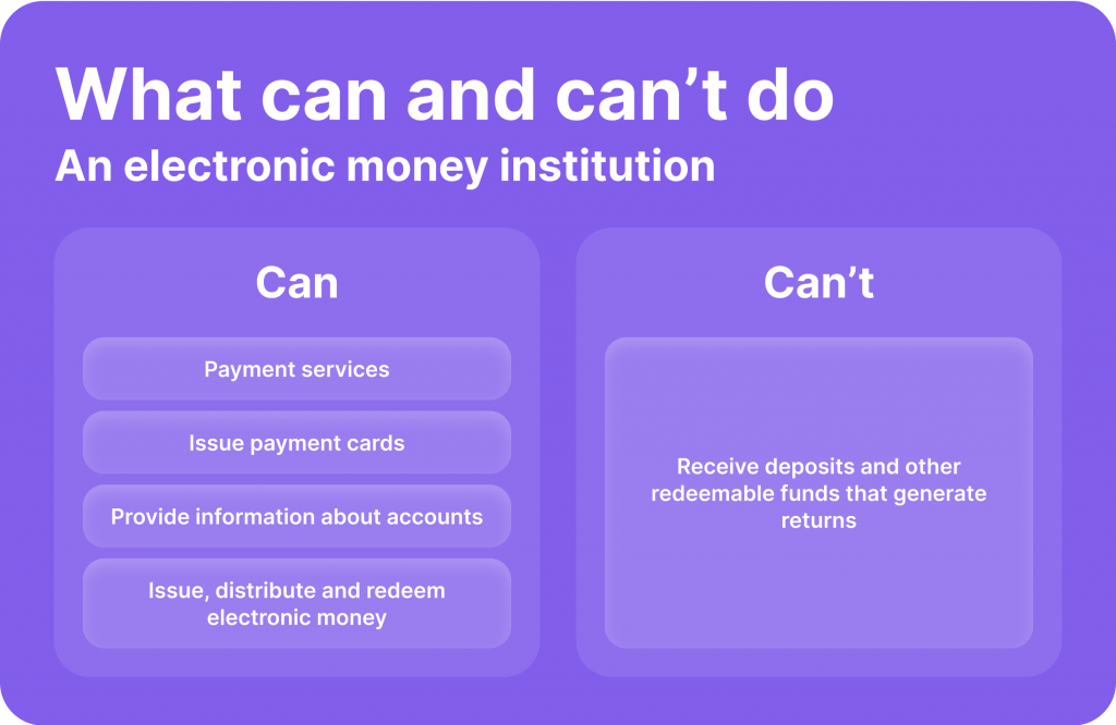 Abilities of electronic money institution (EMI)