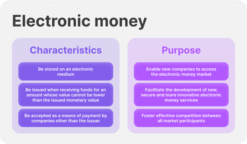Characteristics and Purpose of E-Money
