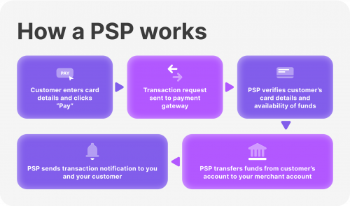 How a PSP works?