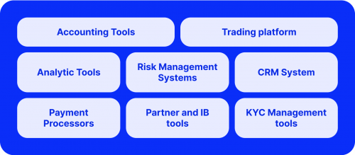 The elements of back office technology