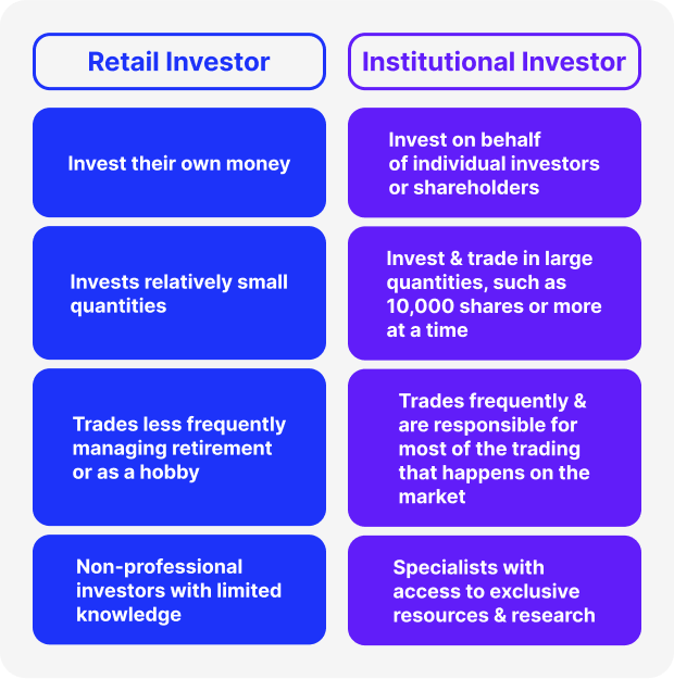 institutional traders vs retail traders
