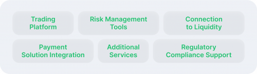 components of a Forex turnkey solution