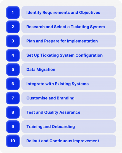 sistema de tickets soporte técnico