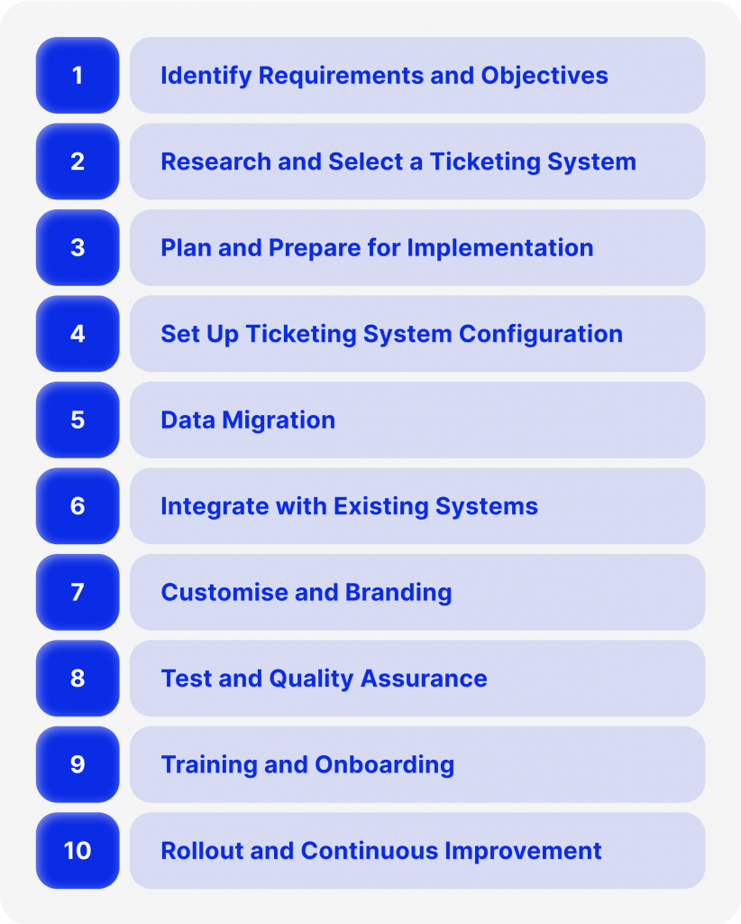 how to set up ticketing system