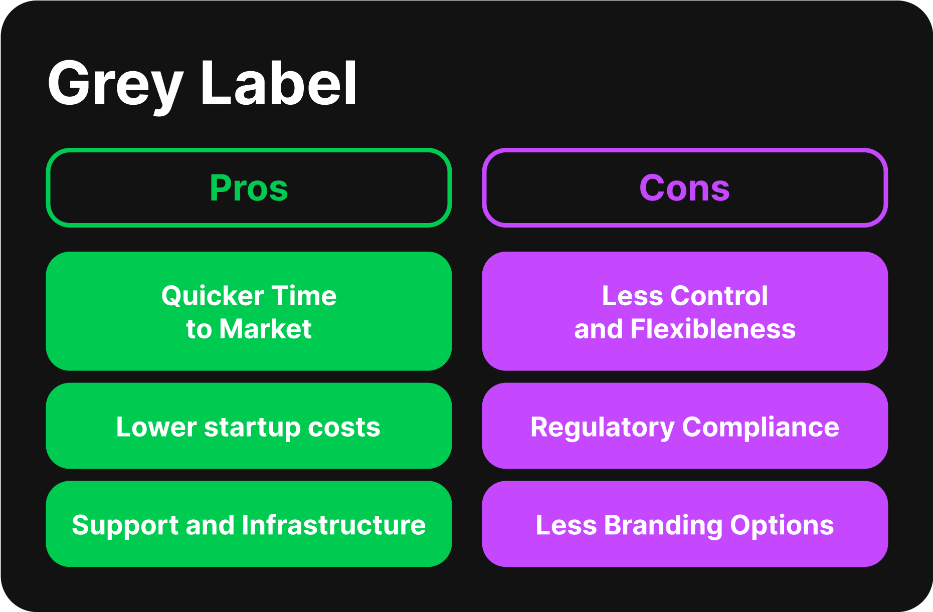 pros and cons of Grey Label