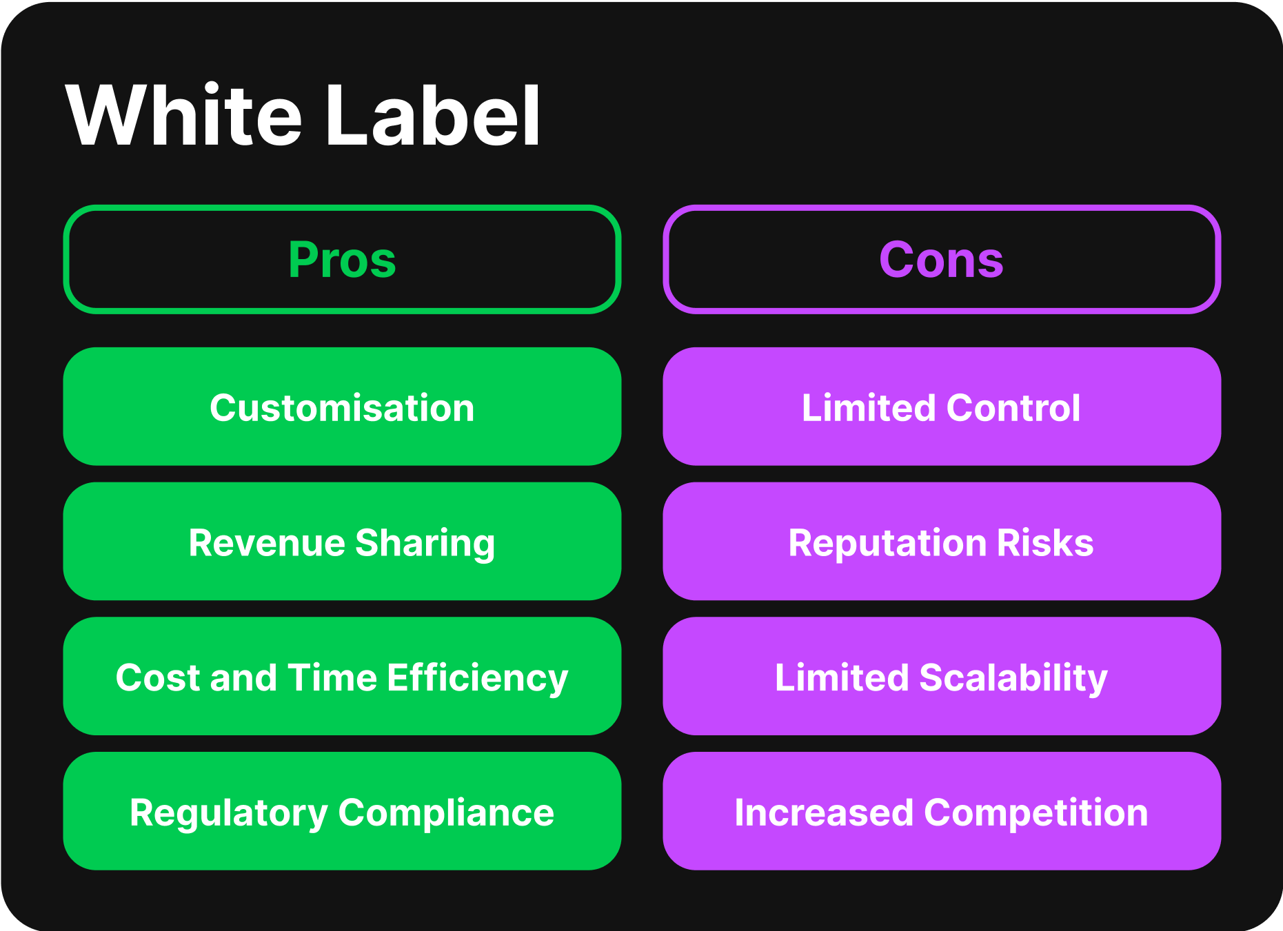 pros and cons of White Label