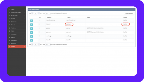 Activating Operations in B2Core