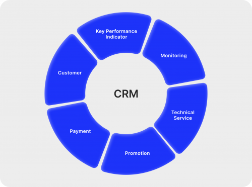 Forex broker crm