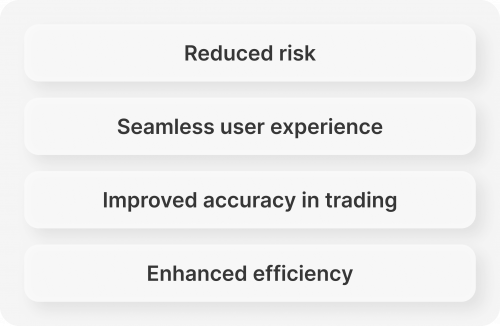 Integration with Trading Platforms