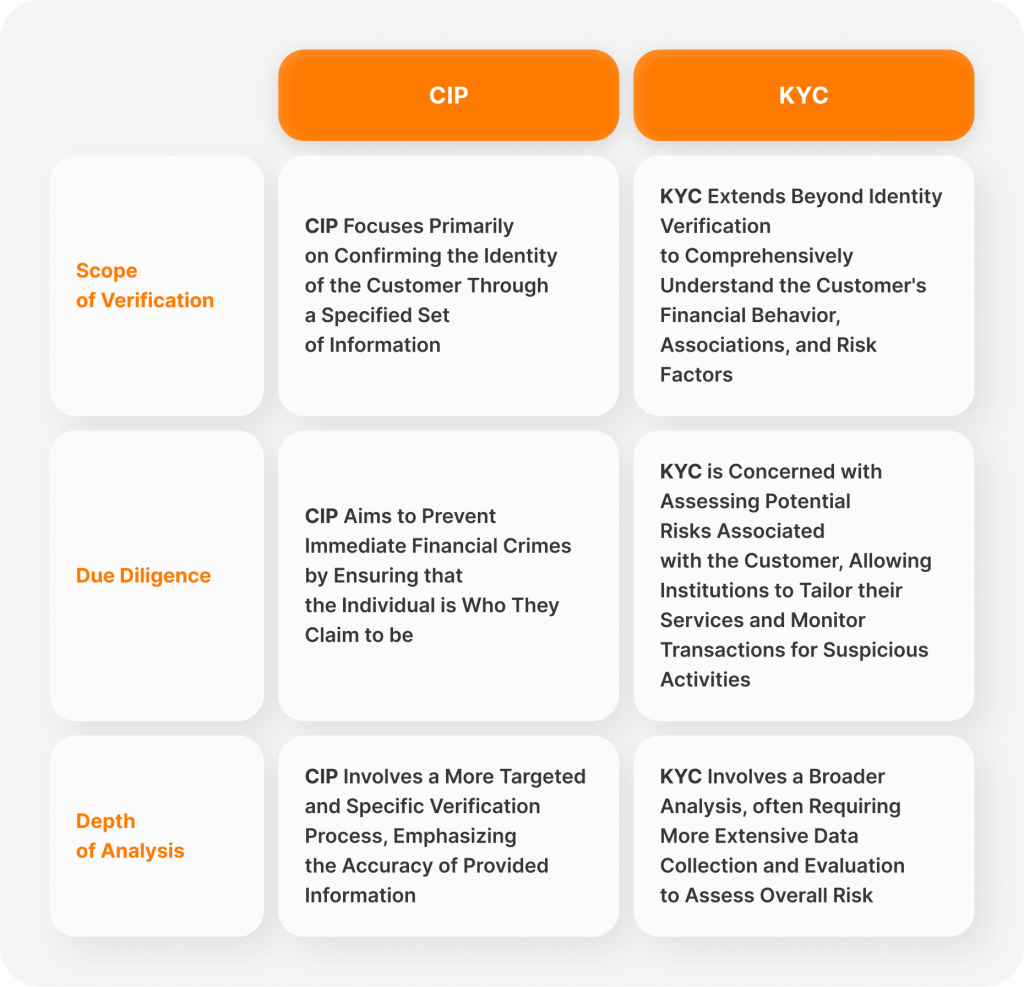 KYC-vs-CIP