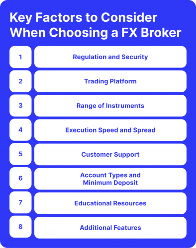 Choosing a Forex Broker License